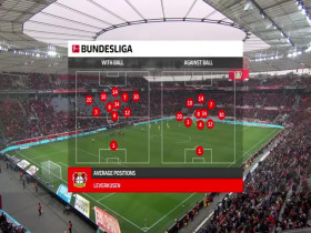 Bundesliga 2024 03 30 Bayer Leverkusen vs Hoffenheim 480p x264-mSD EZTV