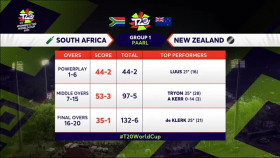 ICC Cricket T20 Womens World Cup 2023 02 13 South Africa vs New Zealand XviD-AFG EZTV
