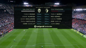 La Liga 2023 03 11 Valencia Vs Osasuna XviD-AFG EZTV
