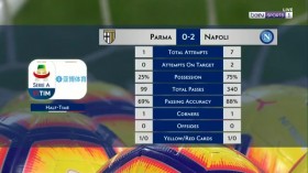 Serie A 2019 02 24 Parma vs Napoli AAC MP4-Mobile EZTV