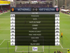 SPFL 2023 02 19 Motherwell vs Heart of Midlothian 480p x264-mSD EZTV