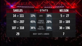 Boxing 2018 01 12 Claressa Shields vs Tori Nelson 720p HDTV x264-VERUM EZTV