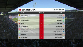 Bundesliga 2023 05 27 Bochum Vs Bayer Leverkusen XviD-AFG EZTV