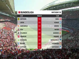 Bundesliga 2023 05 27 Leipzig Vs Schalke 480p x264-mSD EZTV
