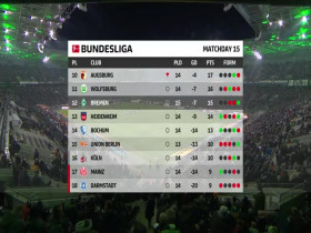 Bundesliga 2023 12 15 Mgladbach vs Werder Bremen 480p x264-mSD EZTV