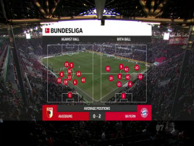 Bundesliga 2024 01 27 FC Augsburg vs Bayern Munich 480p x264-mSD EZTV