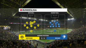Bundesliga 2024 01 28 Borussia Dortmund vs Bochum XviD-AFG EZTV