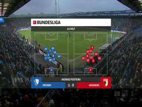 Bundesliga 2024 02 03 Bochum vs FC Augsburg 480p x264-mSD EZTV
