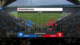 Bundesliga 2024 02 03 Bochum vs FC Augsburg XviD-AFG EZTV
