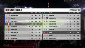 Bundesliga 2024 03 15 Cologne vs RB Leipzig XviD-AFG EZTV