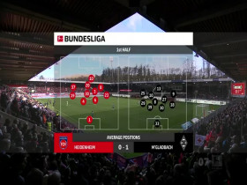 Bundesliga 2024 03 16 FC Heidenheim 1846 vs Mgladbach 480p x264-mSD EZTV
