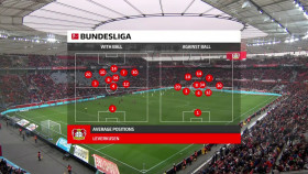 Bundesliga 2024 03 30 Bayer Leverkusen vs Hoffenheim 720p WEB h264-TWOLEFTFEET EZTV