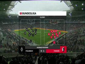 Bundesliga 2024 03 30 Mgladbach vs SC Freiburg 480p x264-mSD EZTV
