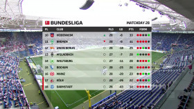 Bundesliga 2024 04 07 Hoffenheim vs FC Augsburg 720p WEB h264-TWOLEFTFEET EZTV