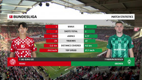 Bundesliga 2024 09 15 FSV Mainz 05 Vs SV Werder Bremen 720p WEB H264-B0UNCE EZTV