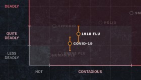 Coronavirus Explained S01E01 720p WEB x264-ASCENDANCE [eztv]