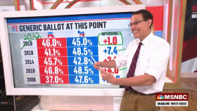 Deadline-White House with Nicolle Wallace 2022 10 04 540p WEBDL-Anon EZTV