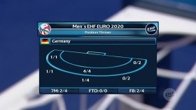 EURO Spain vs Germany 2020 01 11 720p WEB h264-HANDBOLL EZTV