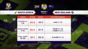 ICC Cricket T20 Womens World Cup 2023 02 13 South Africa vs New Zealand 1080p WEB h264-CBFM EZTV