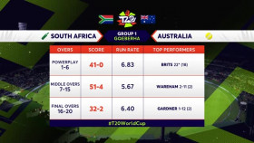 ICC Cricket T20 Womens World Cup 2023 02 18 South Africa vs Australia XviD-AFG EZTV