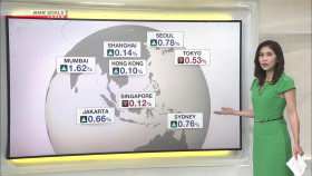 Newsroom Tokyo 2024 07 26 1080p HDTV H264-DARKFLiX EZTV