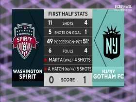 NWSL 2022 03 25 Washington Spirit vs NJ-NY Gotham FC 480p x264-mSD EZTV