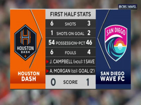 NWSL 2023 05 20 Houston Dash vs San Diego Wave FC 480p x264-mSD EZTV