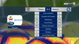 Serie A 2019 02 24 Parma vs Napoli 720p HEVC x265-MeGusta EZTV