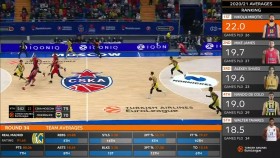 TA EL Basketball 2021 04 12 Zenit St Petersburg vs Panathinaikos OPAP Athen 720p WEB h264-SPORTDiGiTAL EZTV