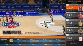 TA EL Basketball 2021 04 12 Zenit St Petersburg vs Panathinaikos OPAP Athen XviD-AFG EZTV