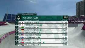 Tokyo Olympics 2020 2021 08 04 Womens Skateboarding Park Prelims 720p HDTV x264-DARKSPORT EZTV