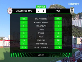 UEFA Europa Conference League 2021 09 16 Group F Lincoln Red Imps vs PAOK 480p x264-mSD EZTV