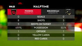 USL Championship 2024 03 09 Phoenix Rising FC vs Birmingham Legion FC XviD-AFG EZTV