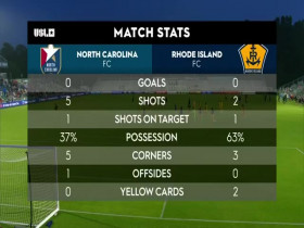 USL Championship 2024 05 04 North Carolina FC vs Rhode Island FC 480p x264-mSD EZTV