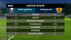 USL Championship 2024 05 04 North Carolina FC vs Rhode Island FC XviD-AFG EZTV