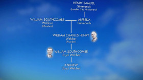 Who Do You Think You Are S20E01 Andrew Lloyd Webber 1080p WEB H264-CBFM EZTV